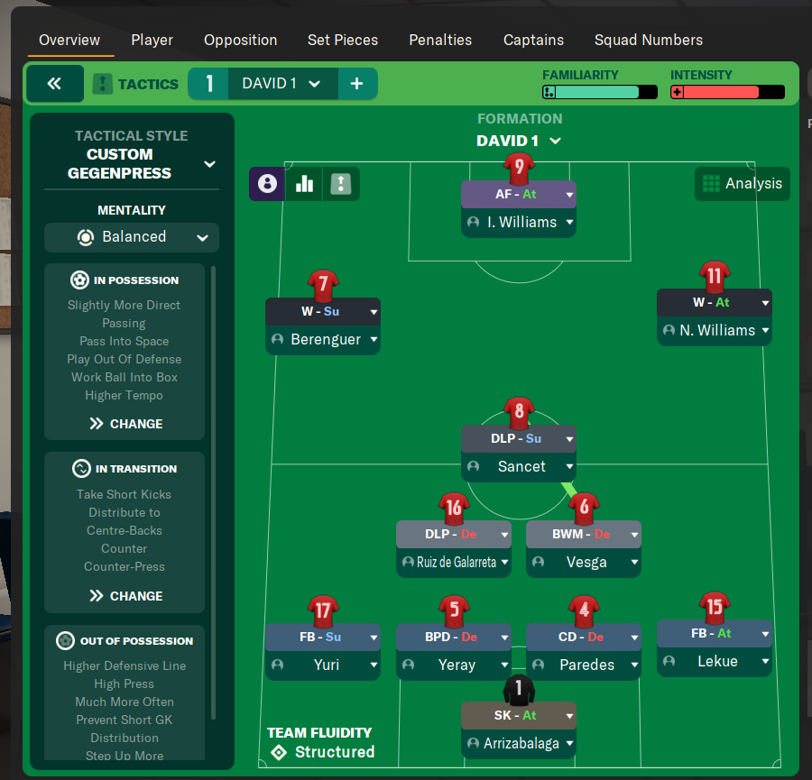 4-2-3-1 Wide tactic