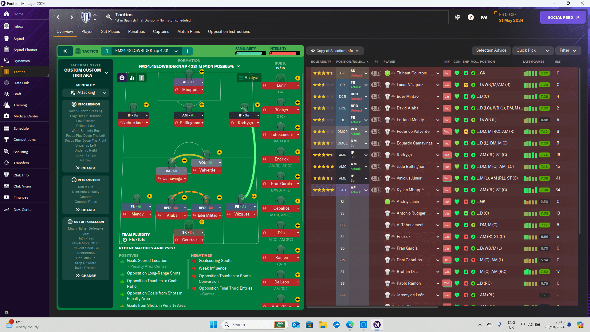 4-2-3-1 tactic