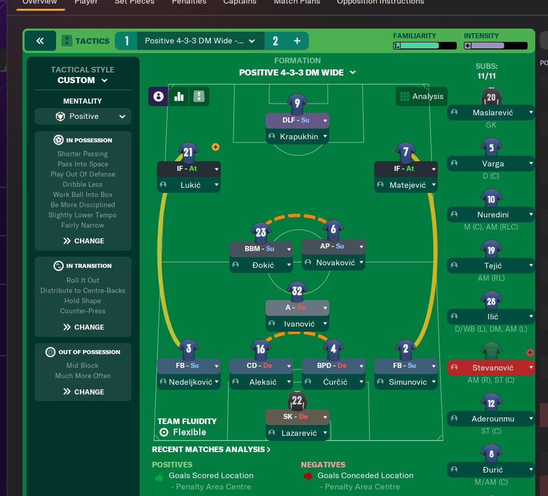 4-3-3 DM Wide tactic
