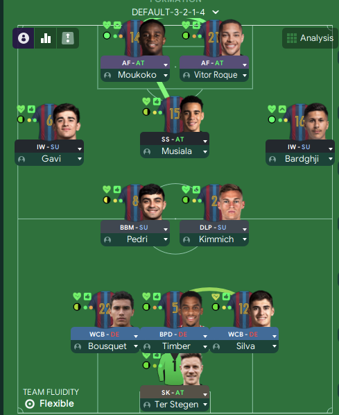 3-2-1-4 tactic