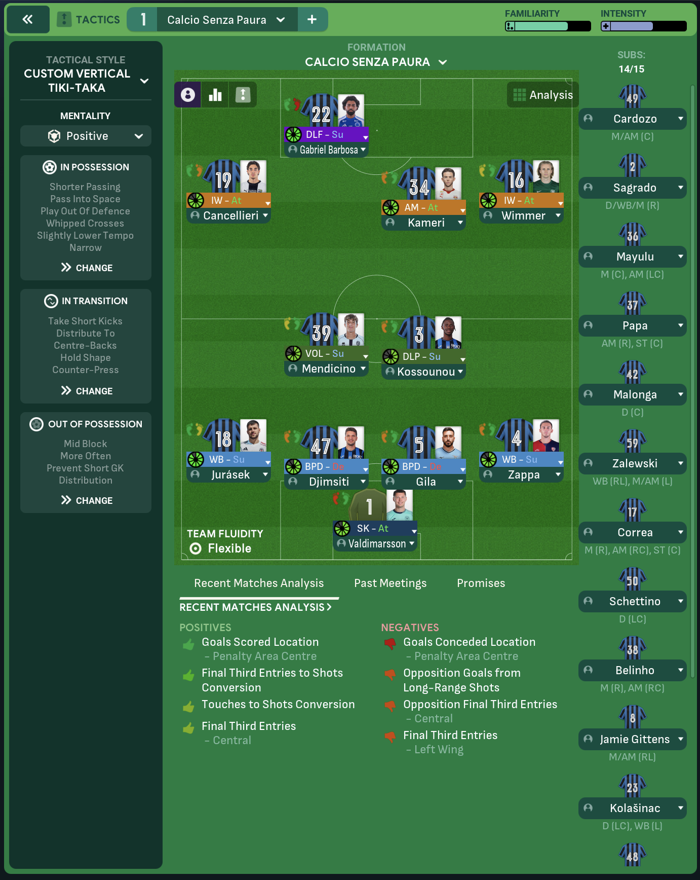 4-2-3-1 Wide tactic