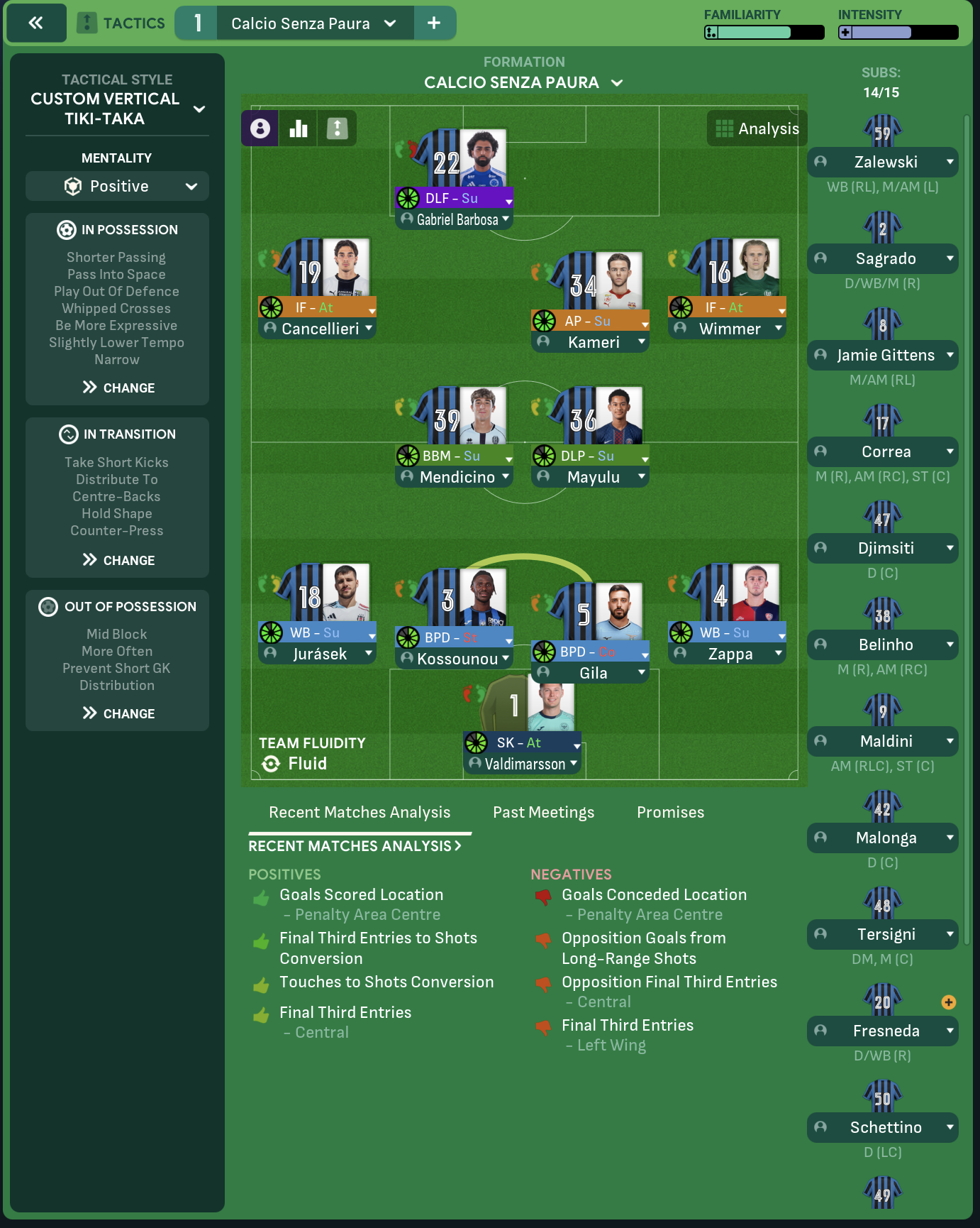 4-2-3-1 tactic