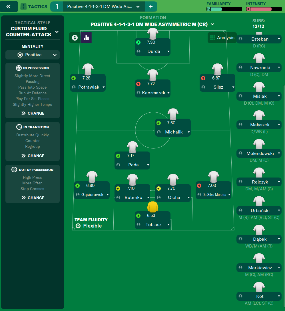 4-1-1-3-1 DM Wide Asymmetric tactic
