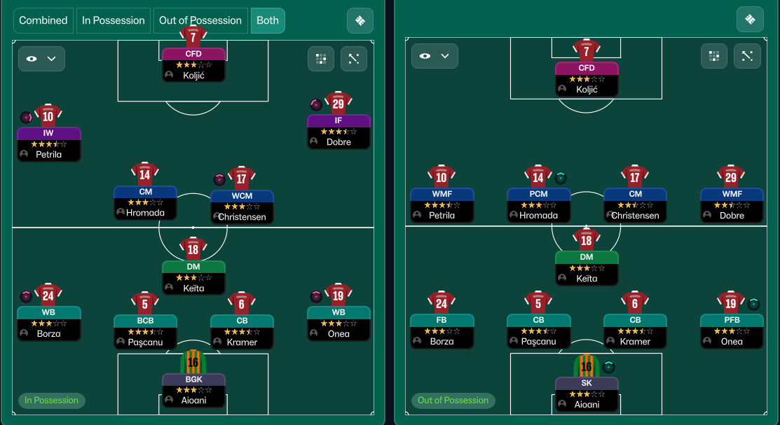 4-3-3 tactic