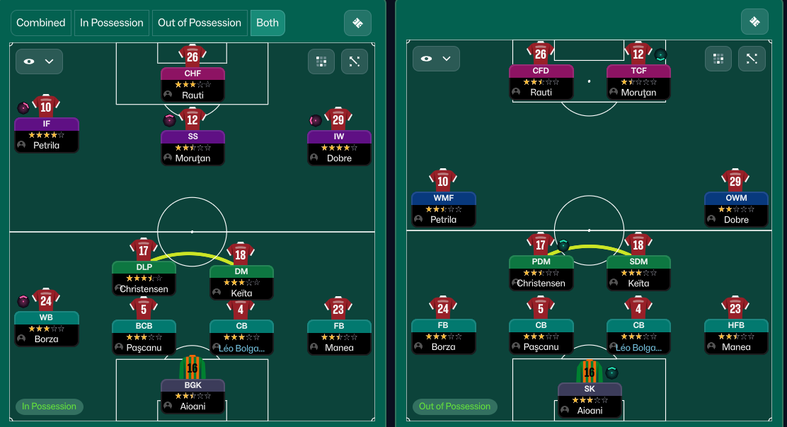 4-2-3-1 Wide tactic
