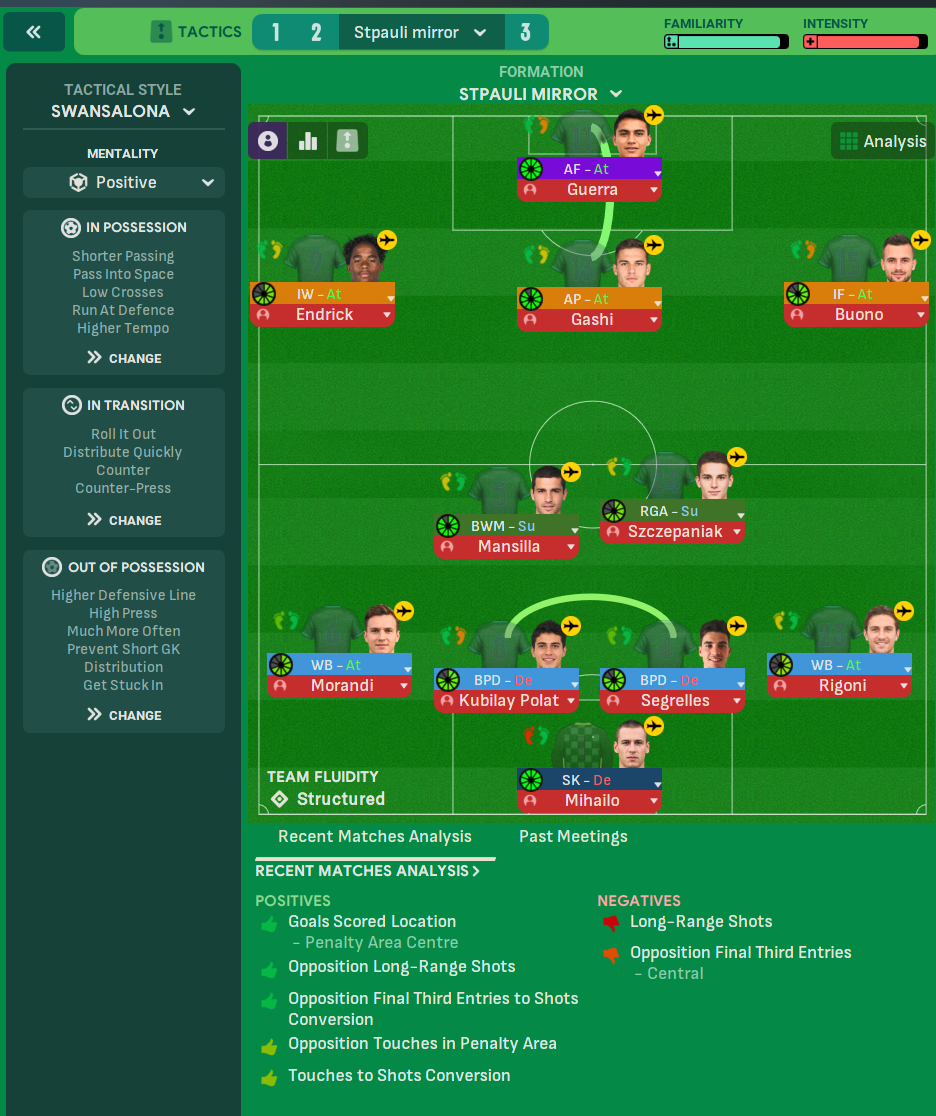 St Pauli Mirror tactic screenshot