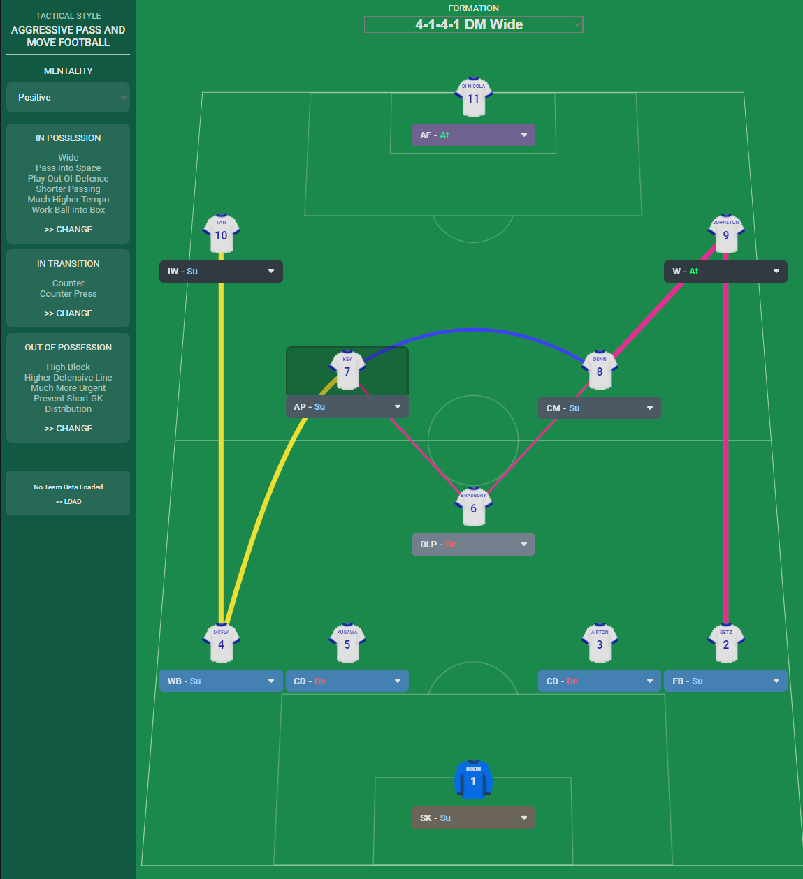4-1-4-1 DM Wide tactic
