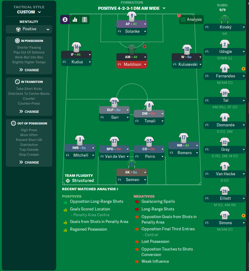 4-2-3-1 DM AM Wide tactic