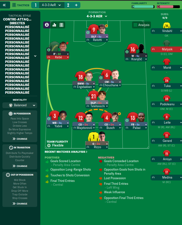 4-3-3 AeR tactic