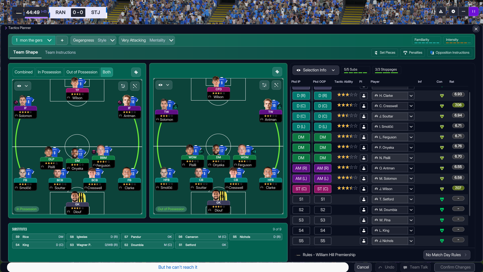 4-2-4 tactic