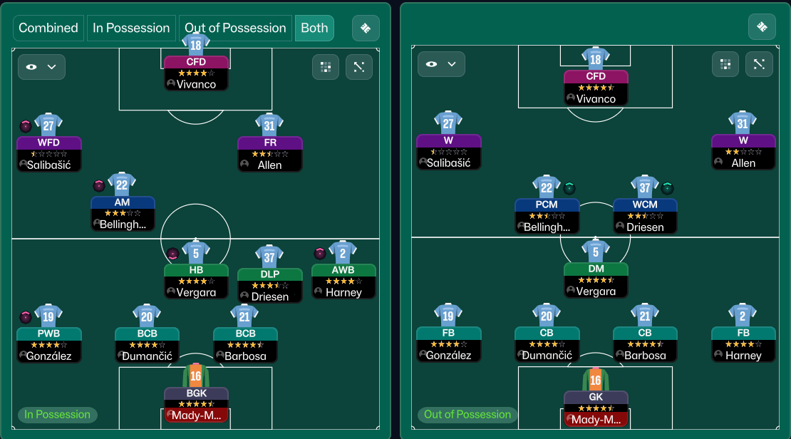 3-1-4-2 tactic