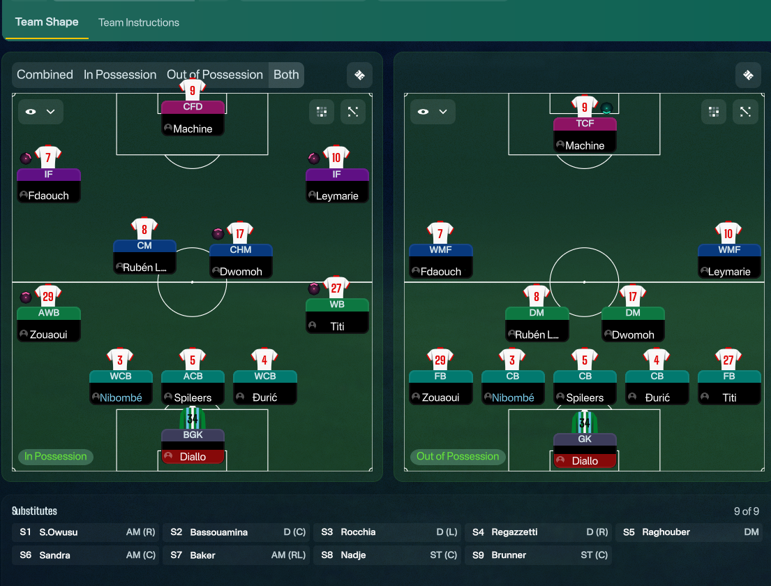 4-2-2-2 tactic