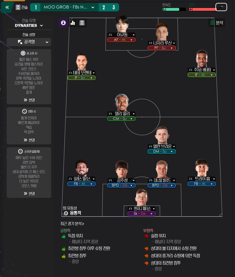 4-2-3-1 Wide tactic