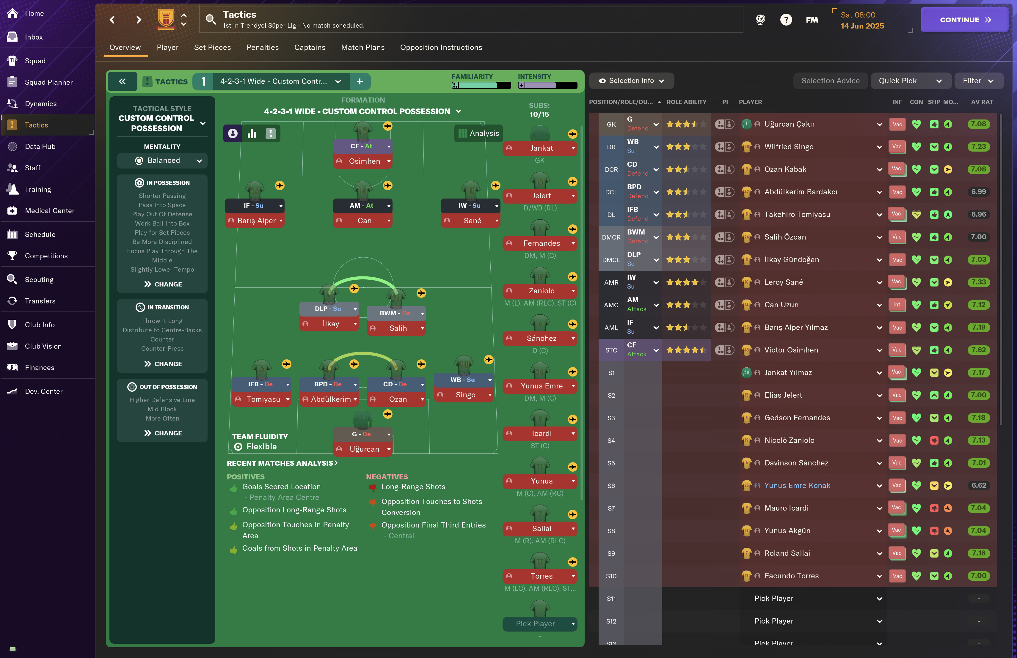 4-2-3-1 Wide tactic