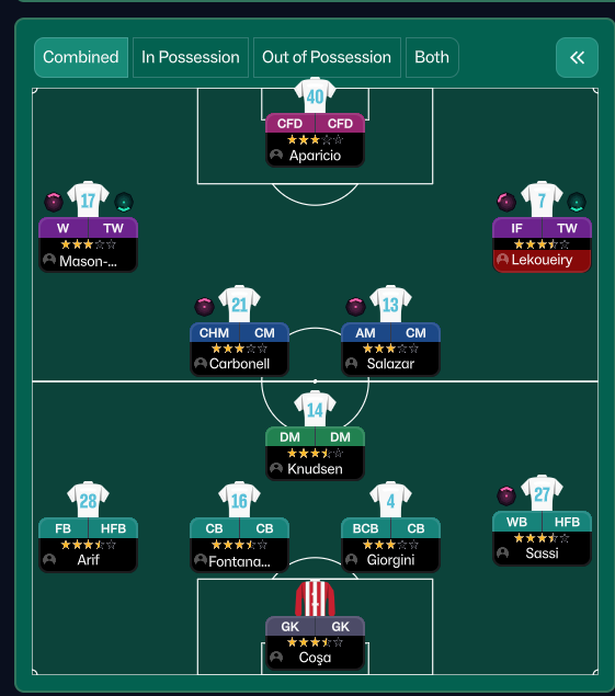 4-2-3-1 Wide tactic