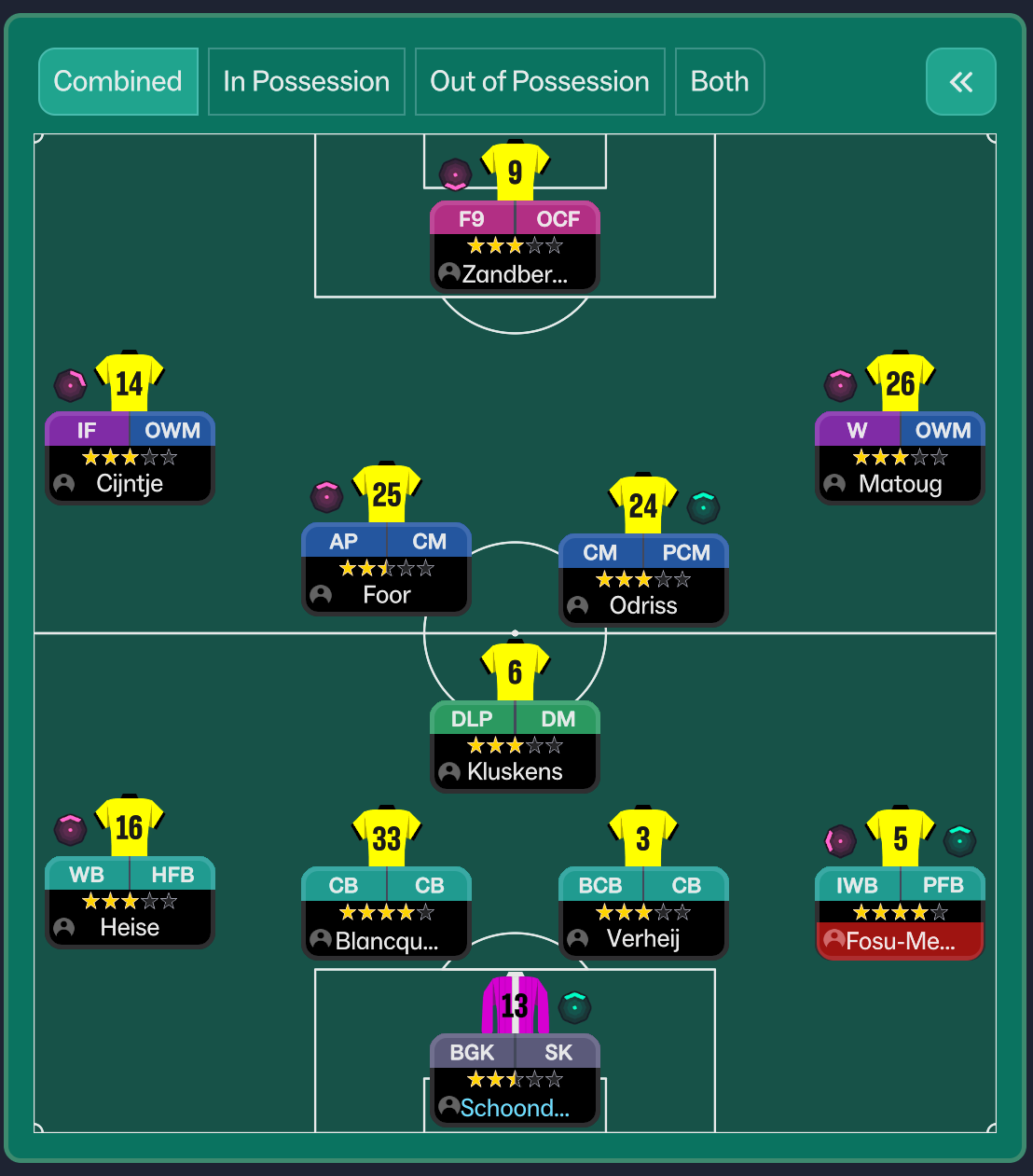 4-3-3 tactic