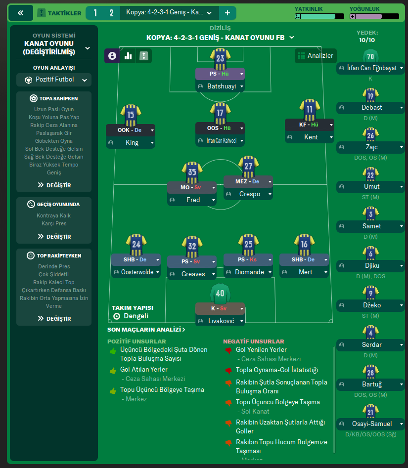 4-2-3-1 Wide tactic