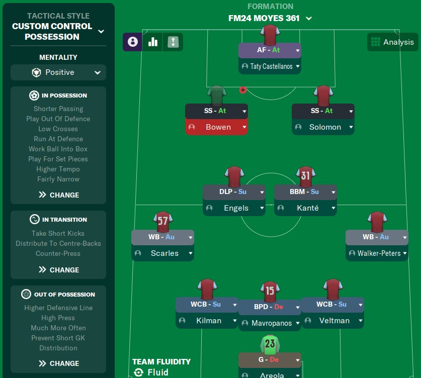 3-6-1 tactic