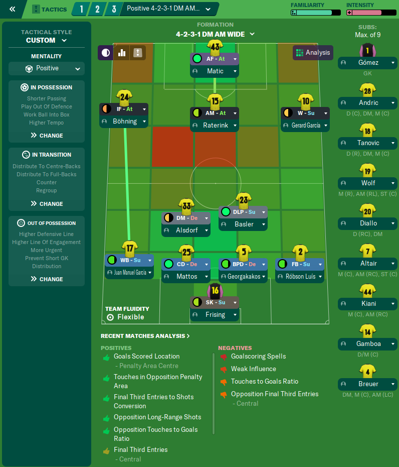 4-2-3-1 DM Wide tactic