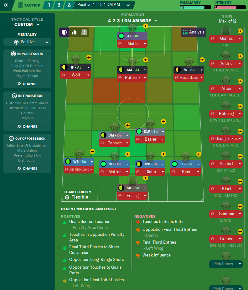 4-2-3-1 DM Wide tactic