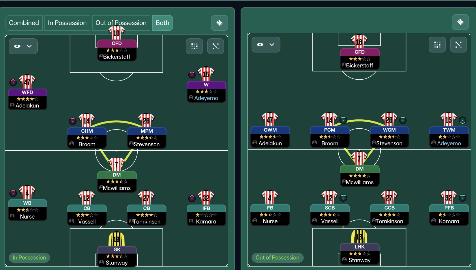 4-3-3 tactic