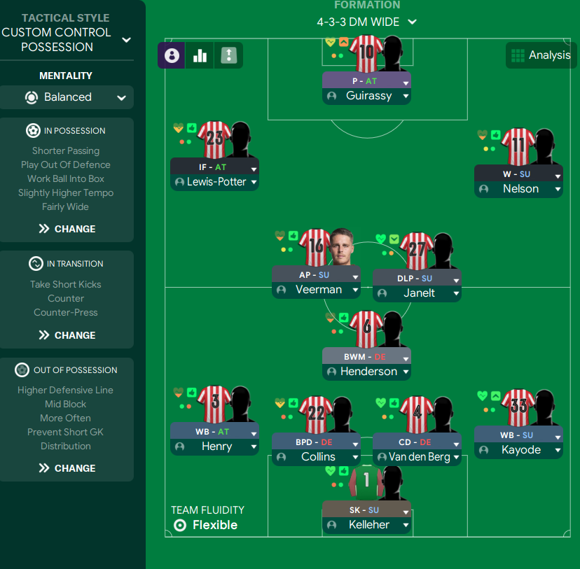 4-3-3 DM Wide tactic