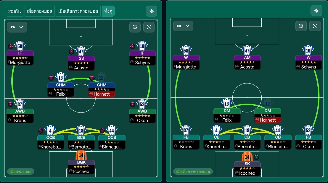4-2-3-1 Wide tactic