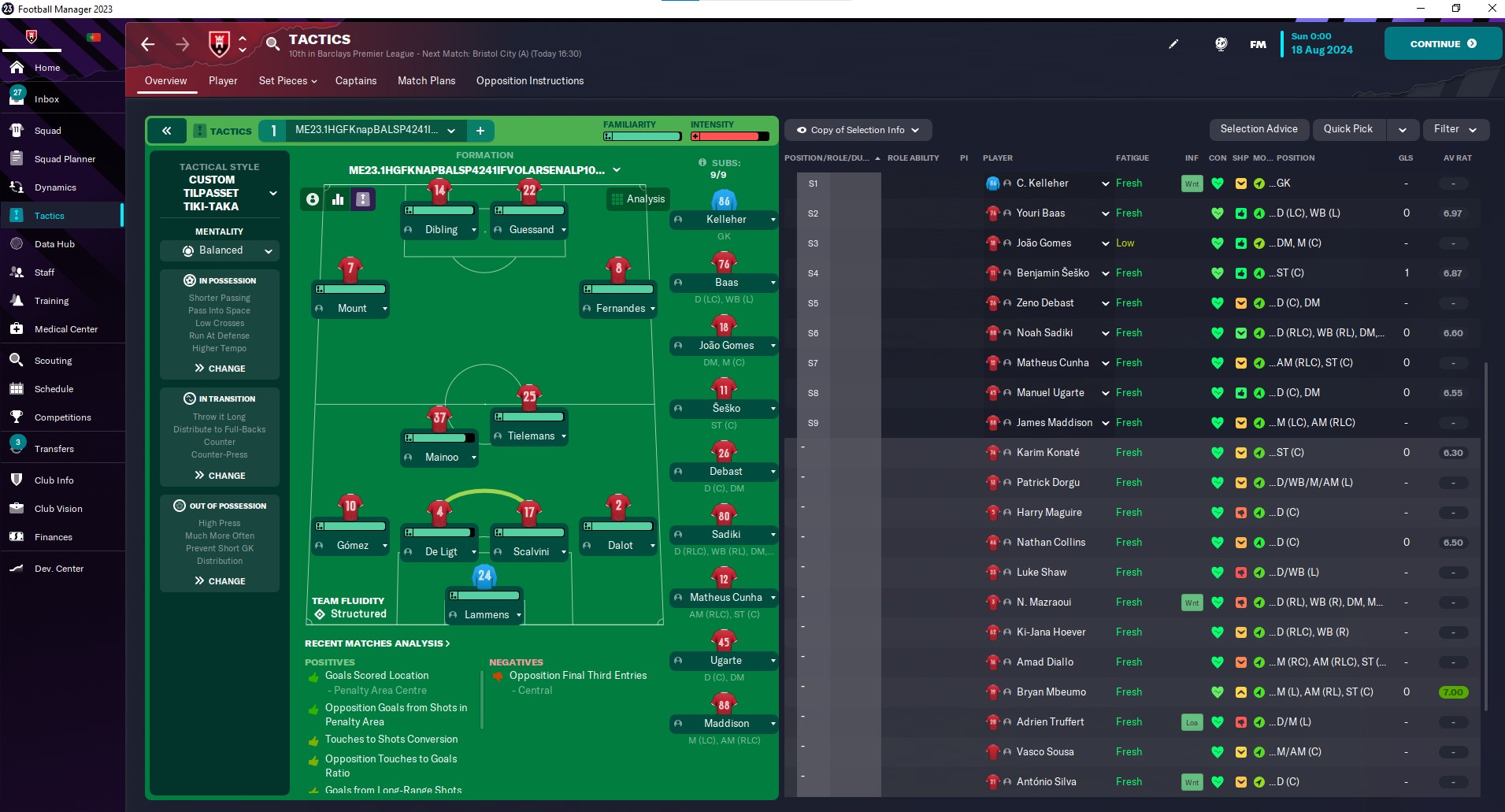 4-2-3-1 tactic