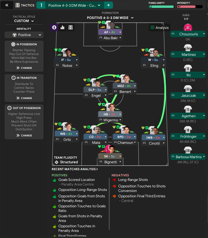 4-3-3 DM Wide tactic