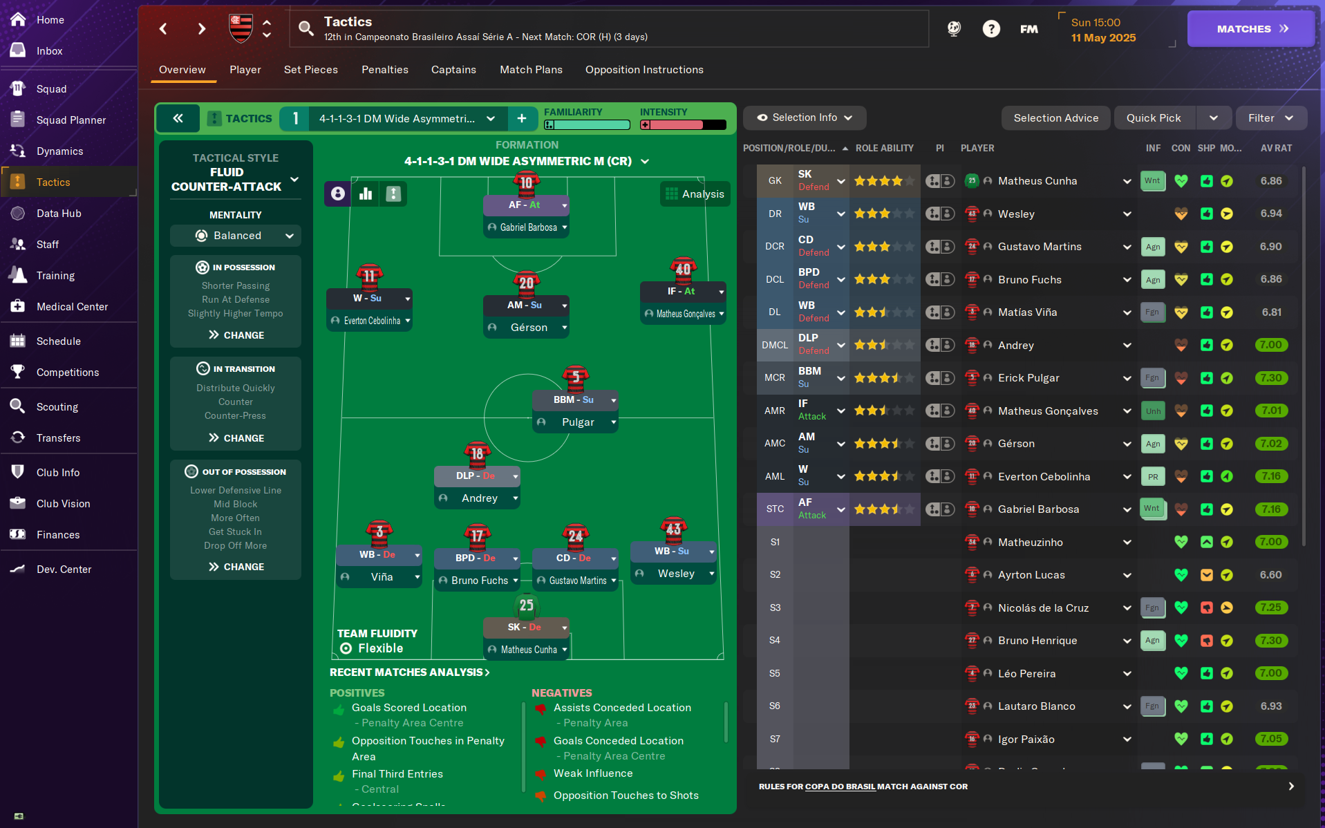4-1-1-3-1 DM Wide Asymmetric M (CR) tactic