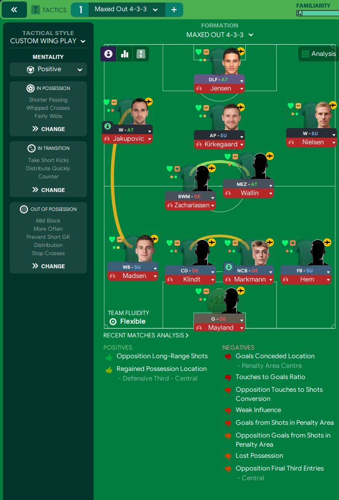 4-3-3 tactic