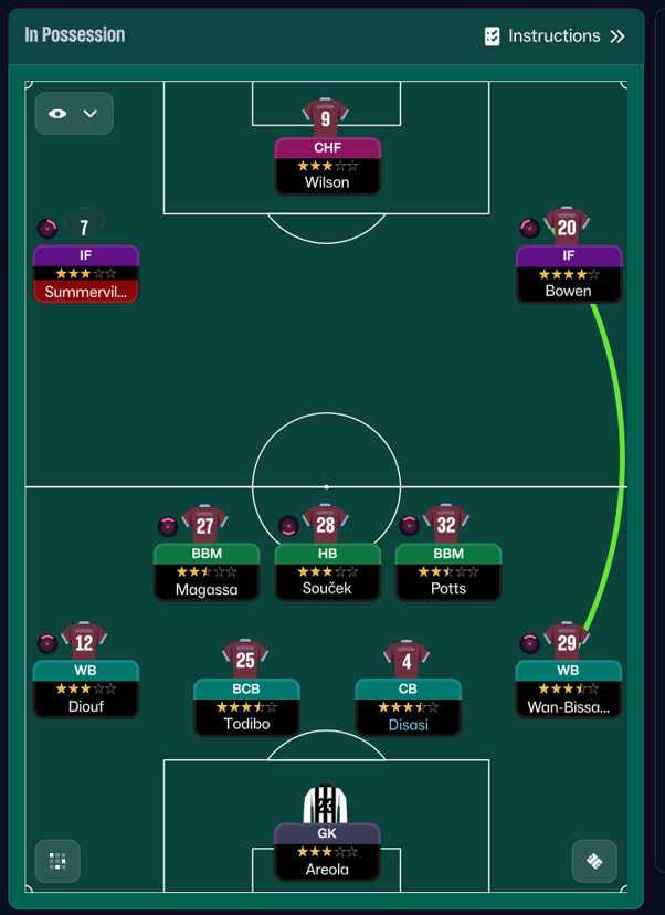 3-2-2-3 tactic