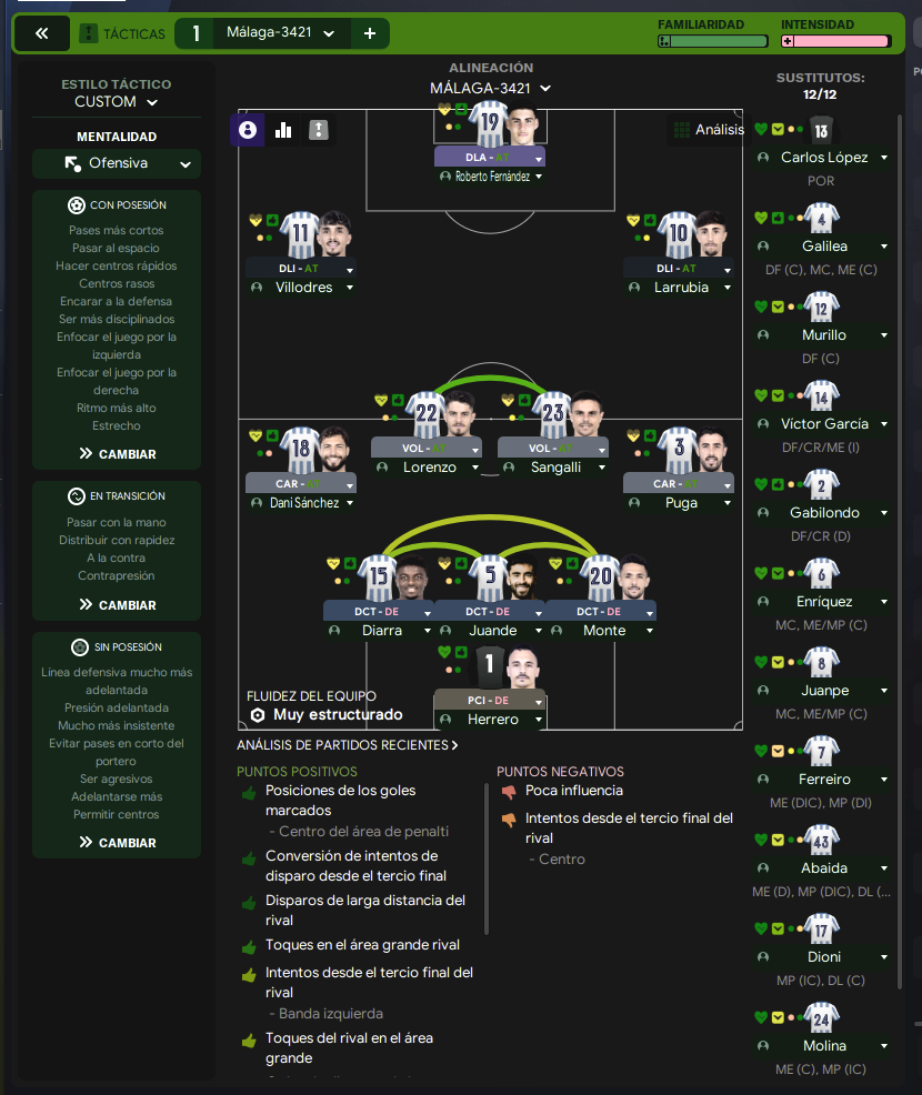 3-4-2-1 tactic
