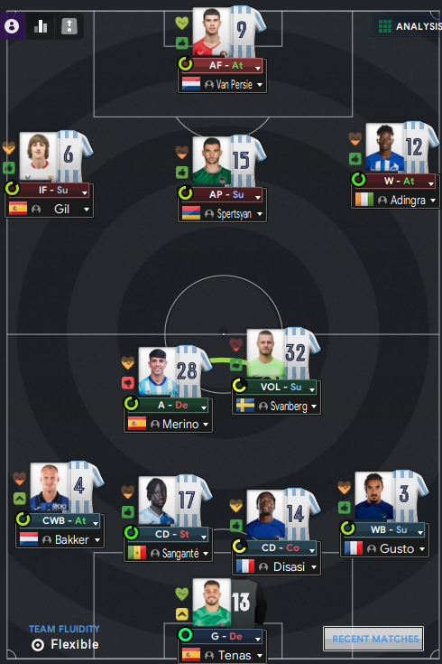 3-2-3-2 tactic
