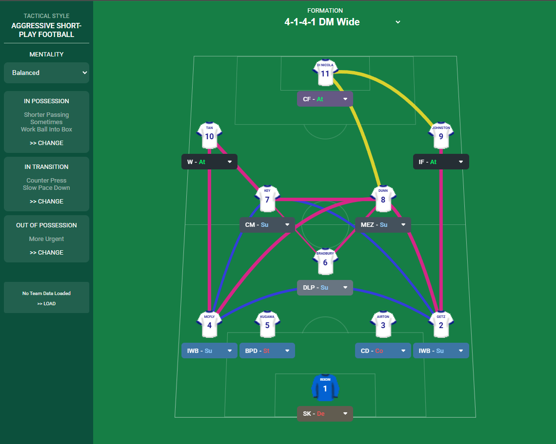 4-1-4-1 DM Wide tactic