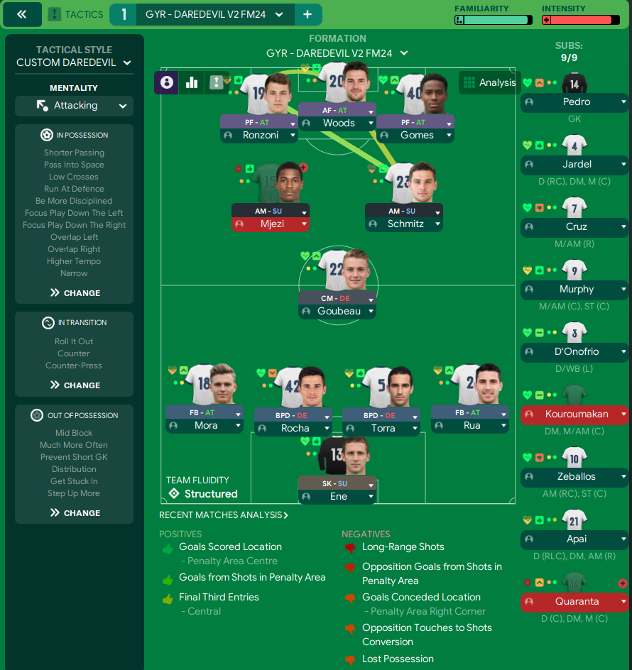 4-2-3-1 tactic
