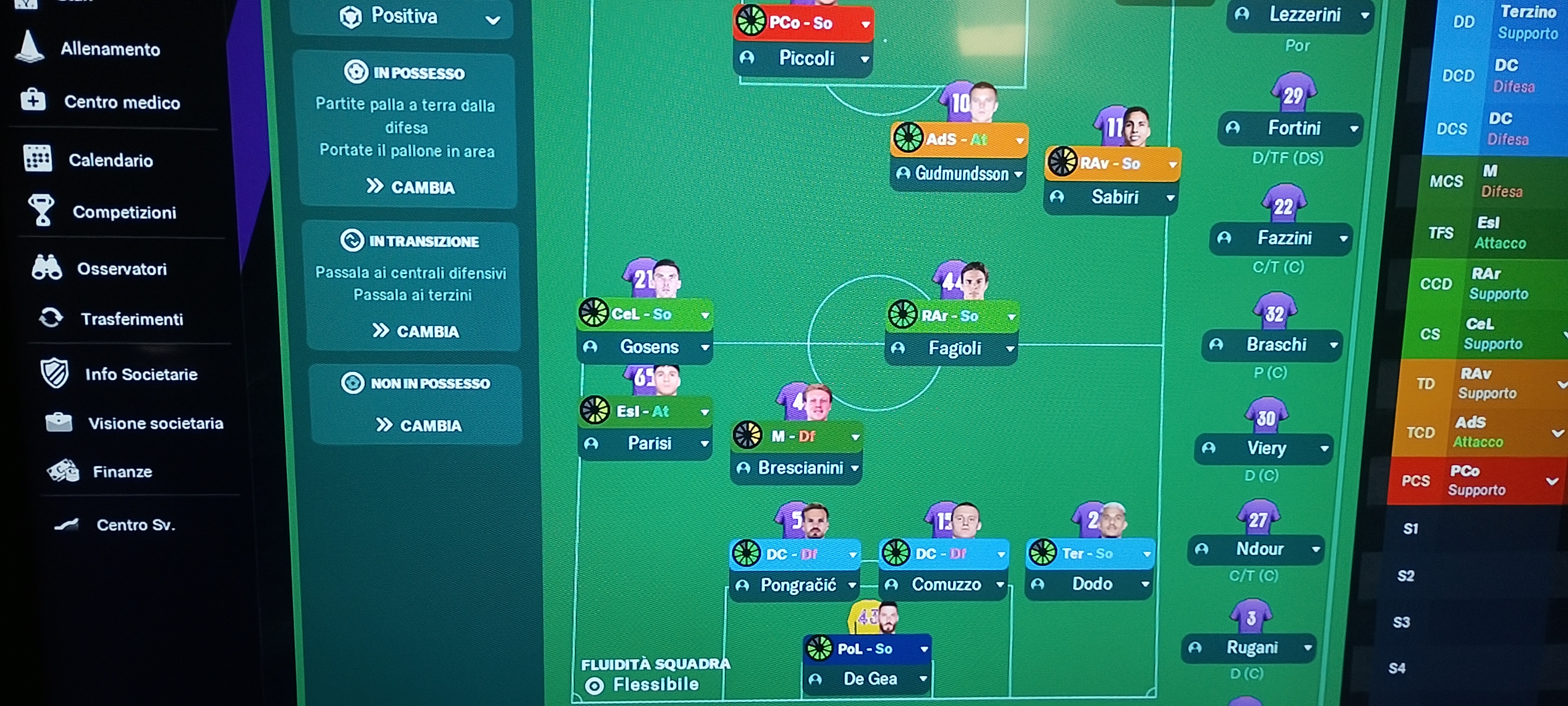 3-4-2-1 tactic