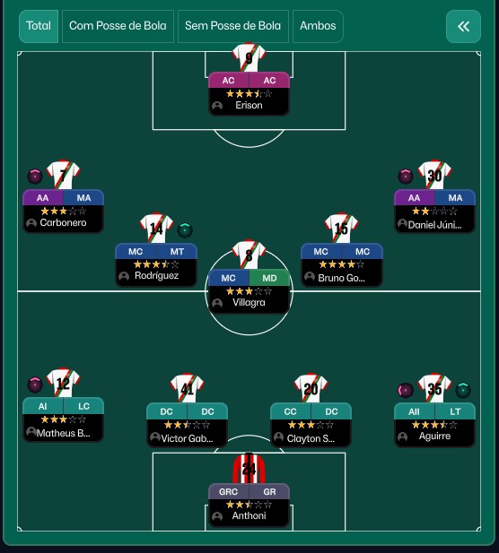 4-3-3 tactic