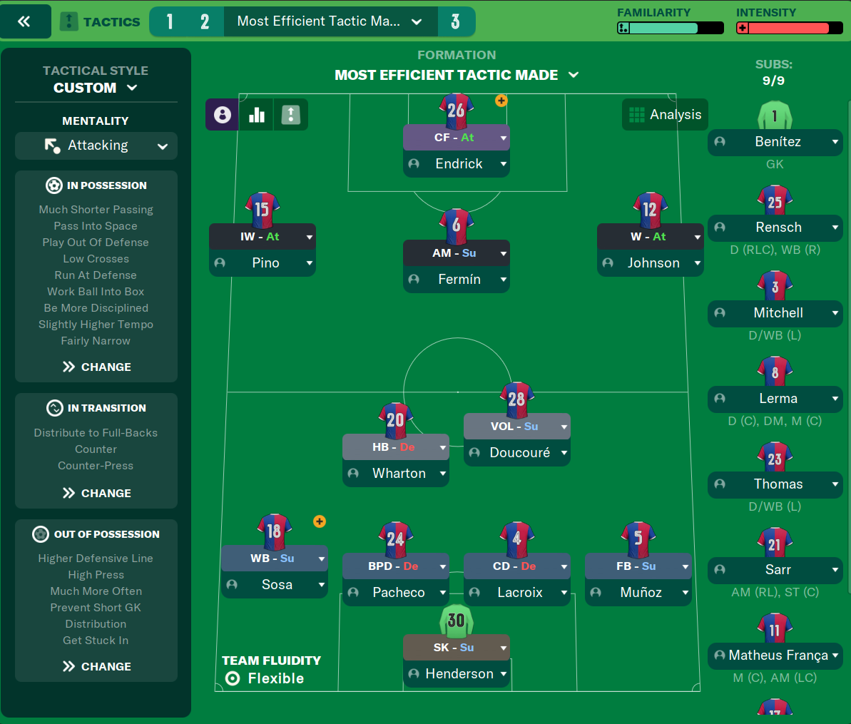 4-2-3-1 Wide tactic