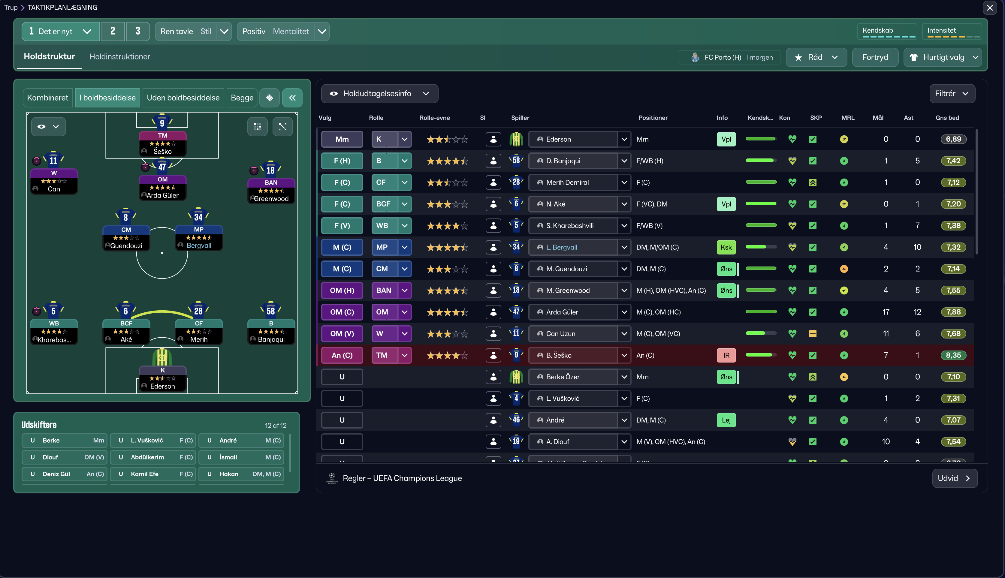 4-2-3-1 Vertical Tiki-Taka tactic