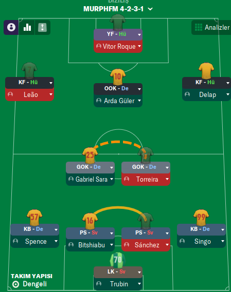 4-2-3-1 Wide tactic