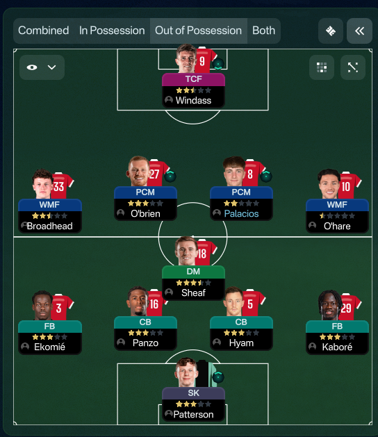 4-2-3-1 tactic