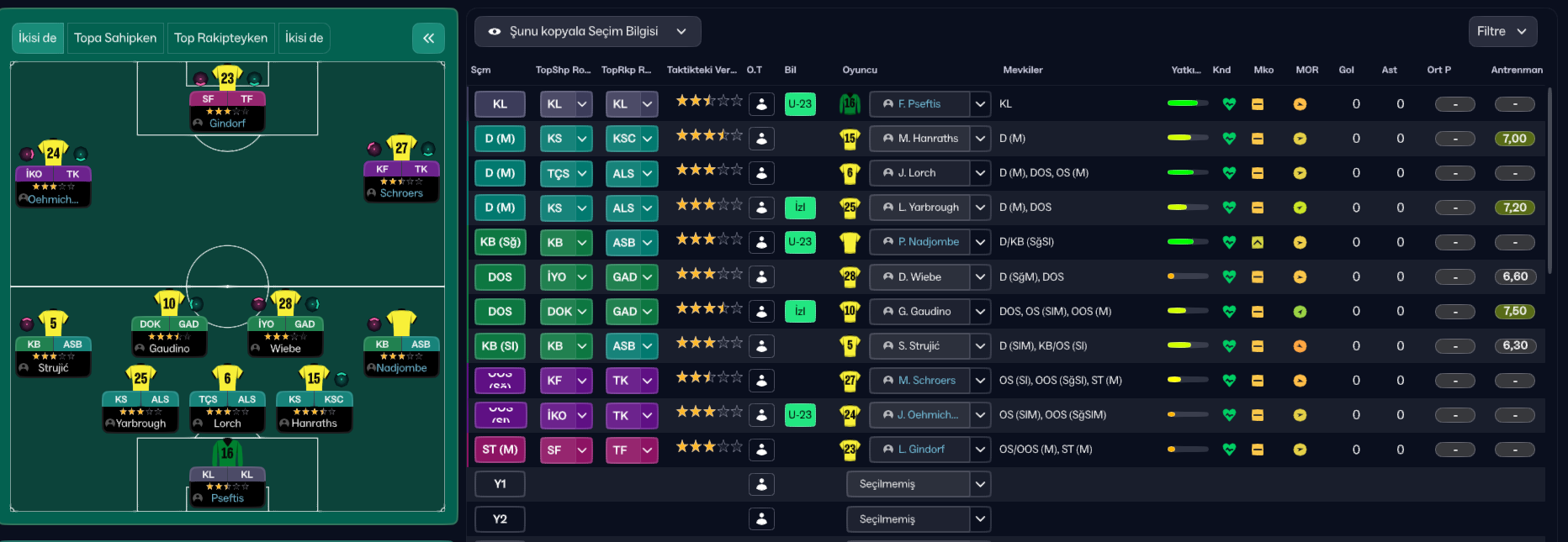 4-2-3-1 Wide tactic