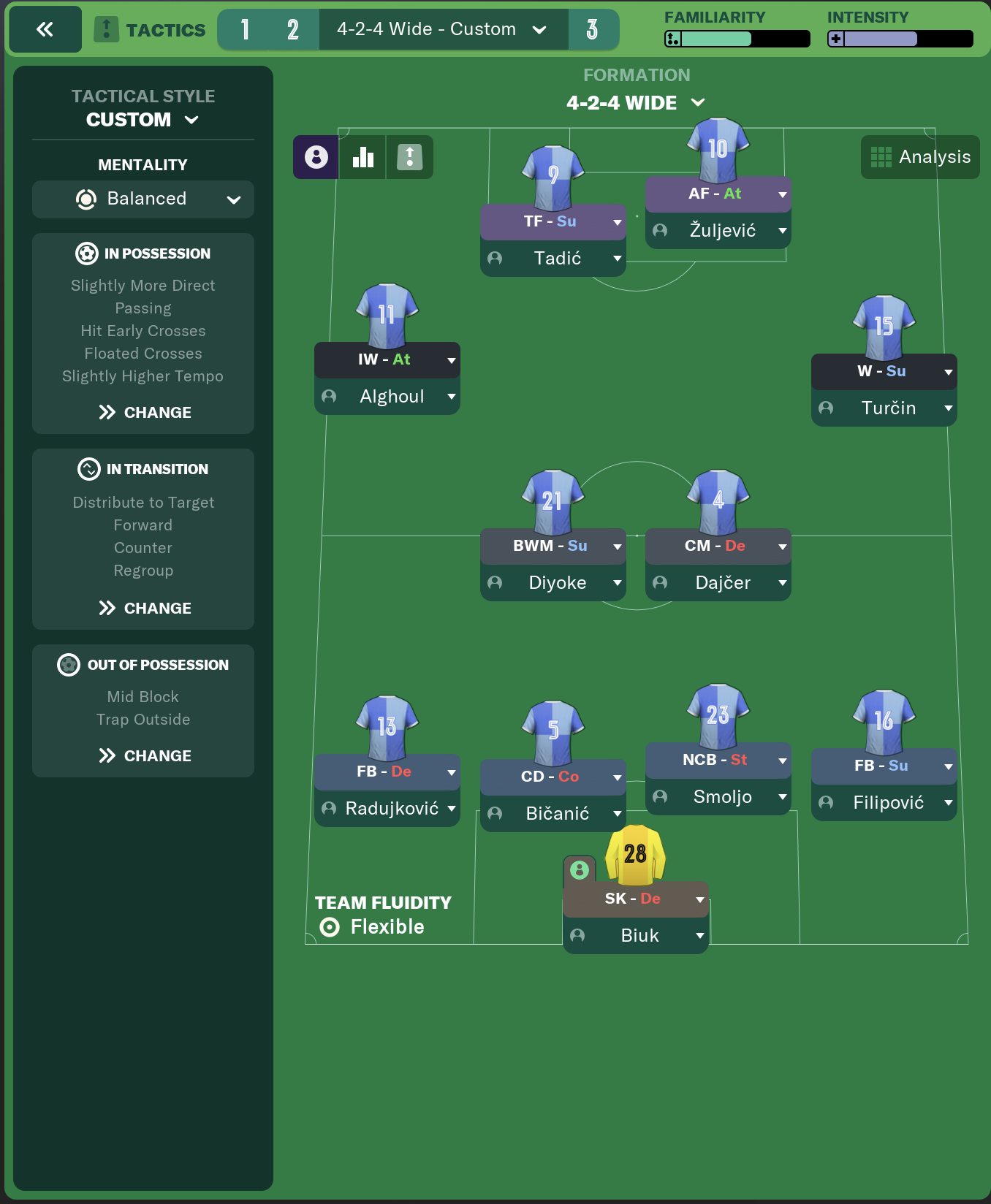 4-2-4 Wide tactic