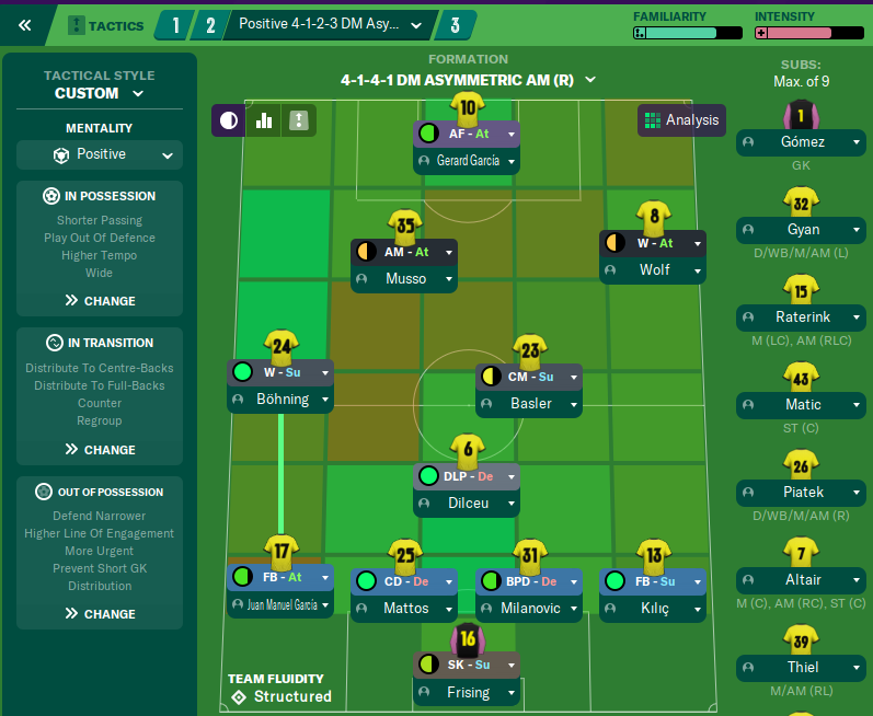 4-1-4-1 Asymmetric tactic