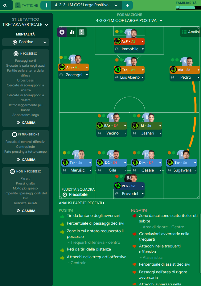 4-2-3-1 tactic