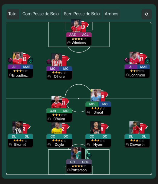 4-2-3-1 Wide tactic