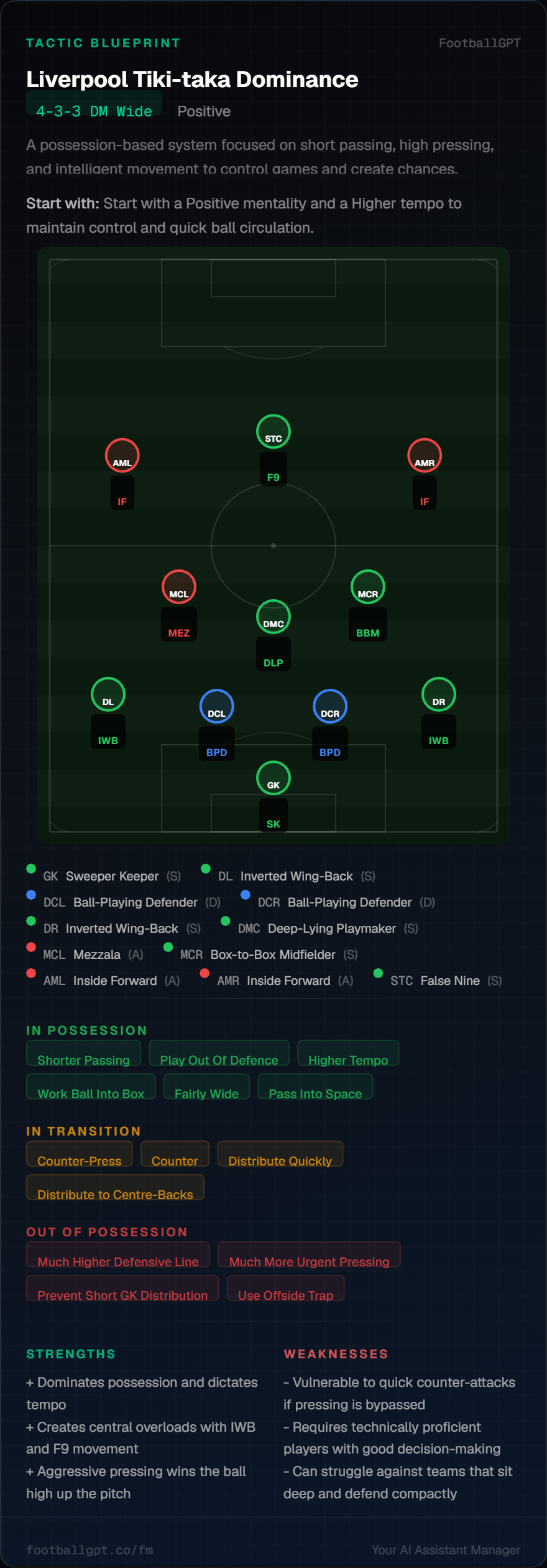 4-3-3 DM Wide tactic