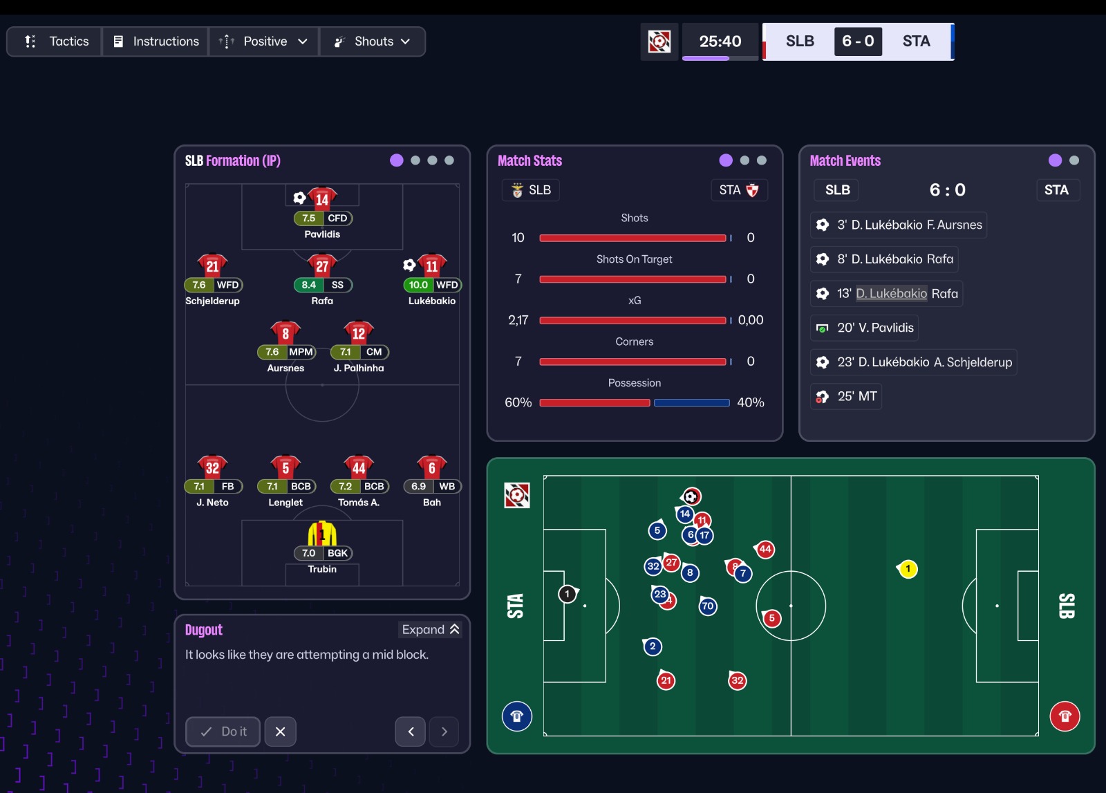 4-2-3-1 Wide tactic