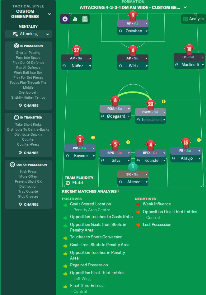 4-2-3-1 DM Wide tactic